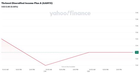 aahyx stock price.